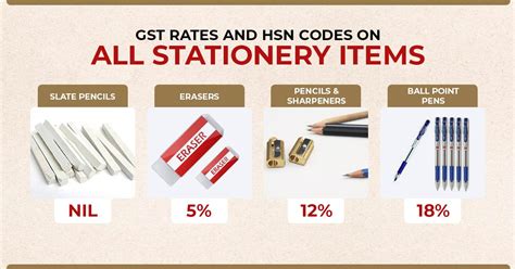 hsn code 73269099 gst rate